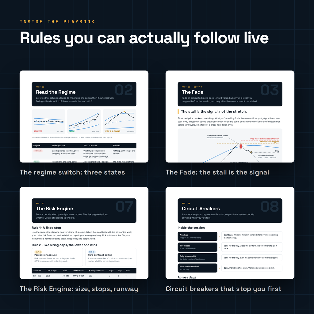Playbook pages: market regimes, the Fade setup, risk engine and circuit breakers