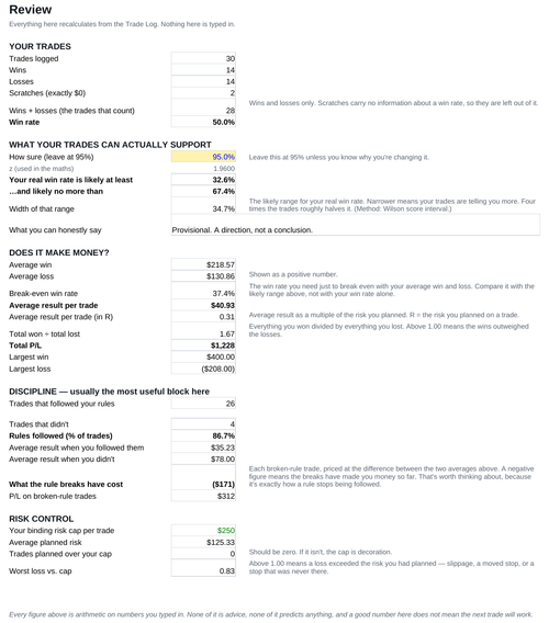 Journal Review tab filled with 30 made-up example trades