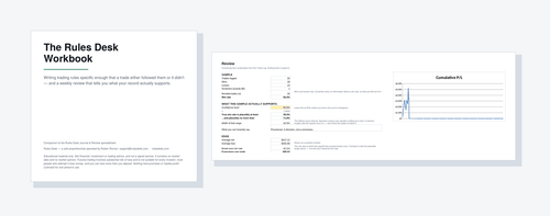 The Rules Desk Workbook cover beside the Journal's Review tab showing win-rate confidence intervals and expectancy